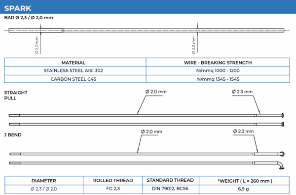 Alpina Spark Straight-Pull